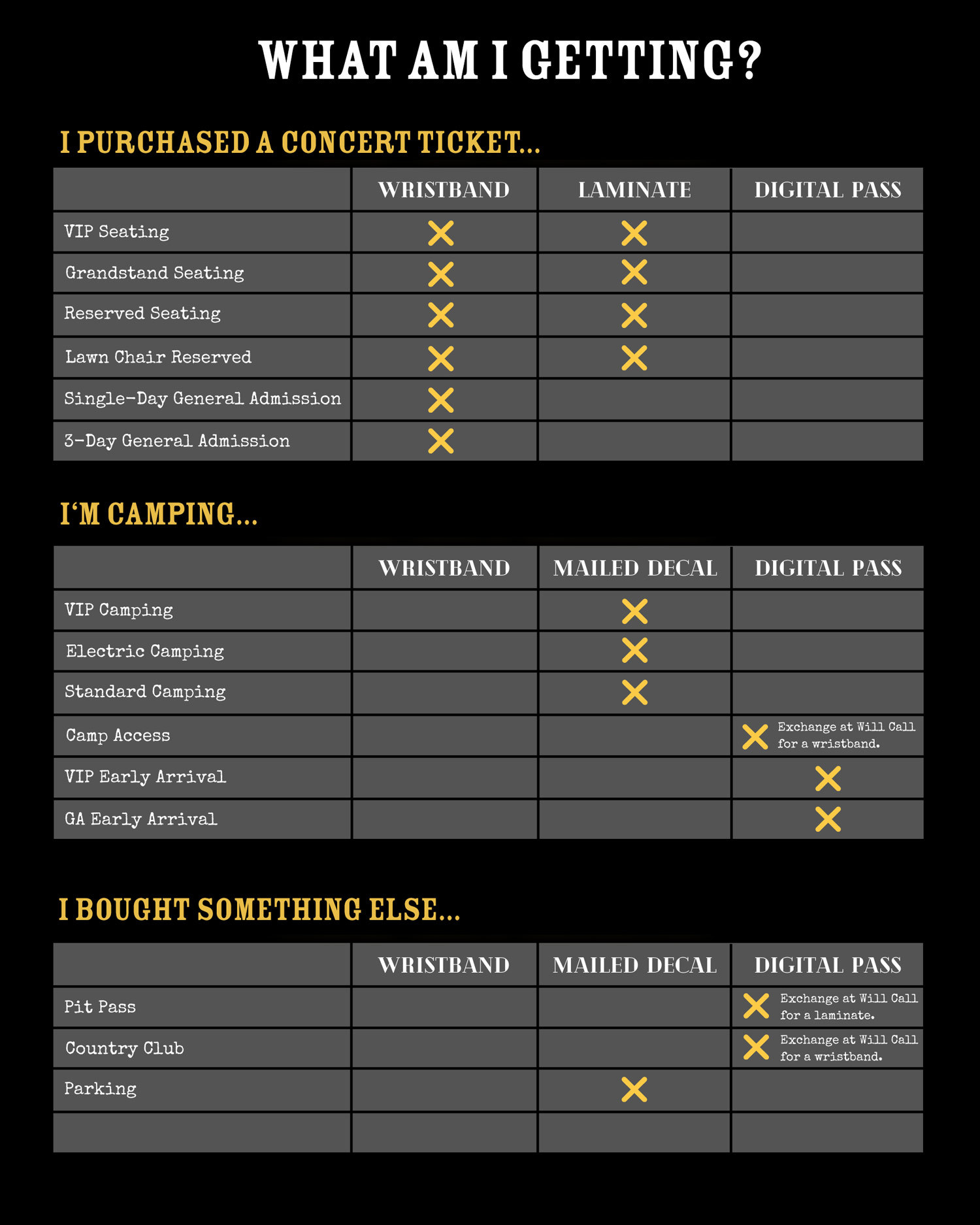 Tickets WE Fest Country Music Festival